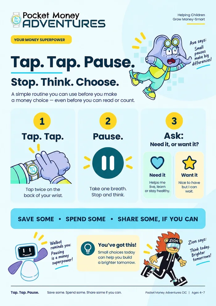 The Tap, Tap, Pause classroom poster: Tap, Tap. Pause. Ask: need it or want it?